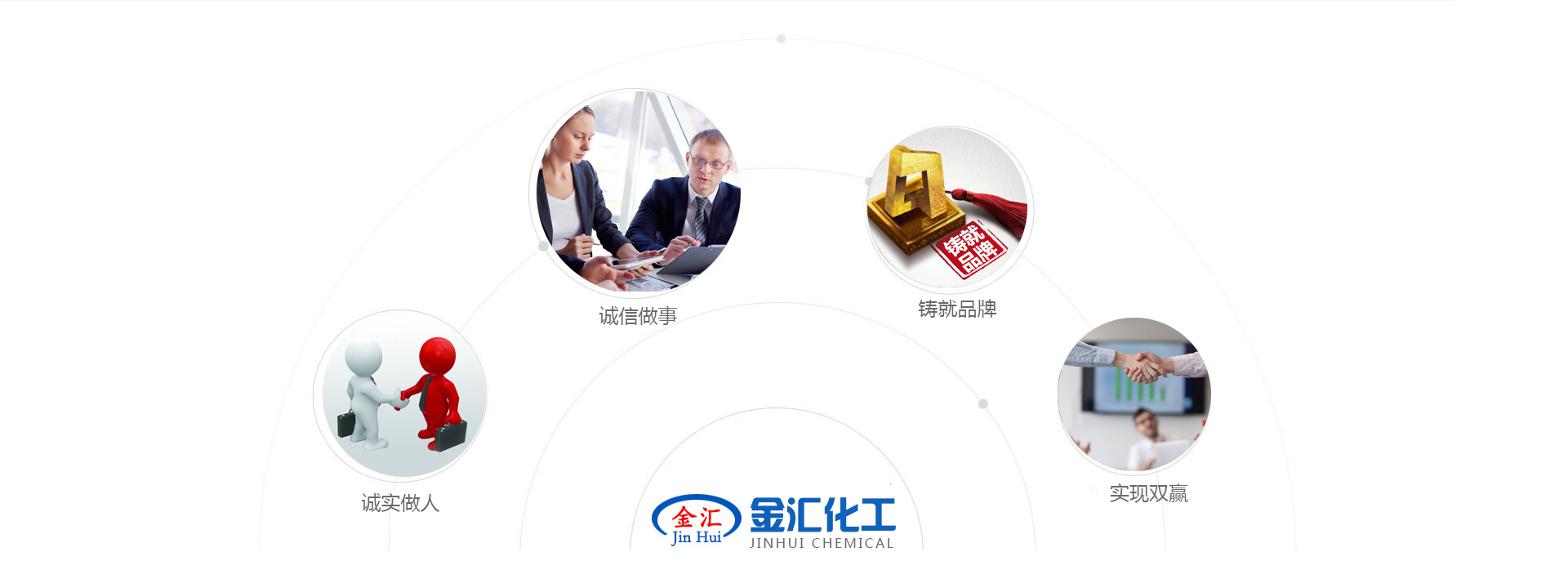 金汇化工